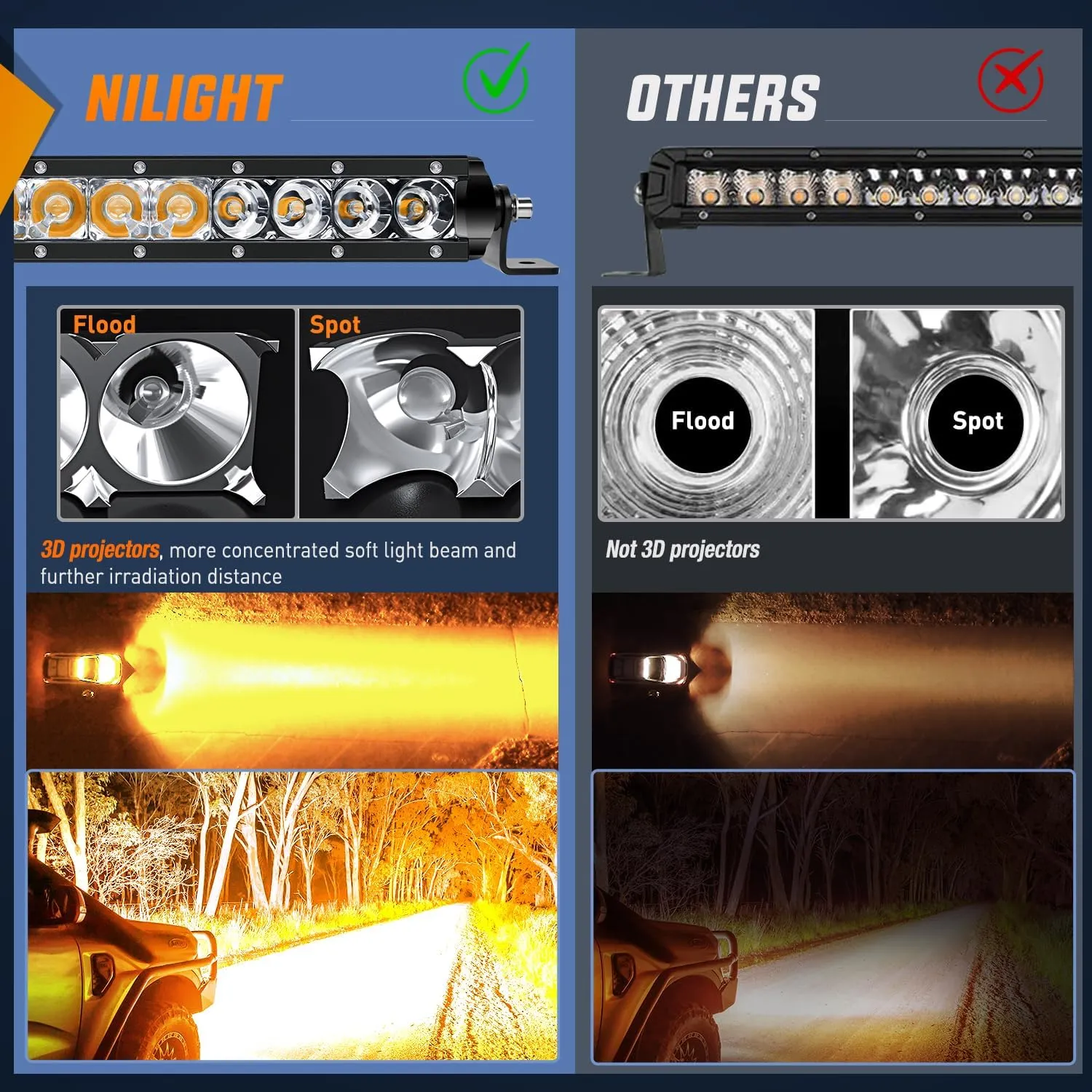 21 Inch 100W 6200LM Amber Slim Spot Flood Led Light Bar | 2 Style Mounts